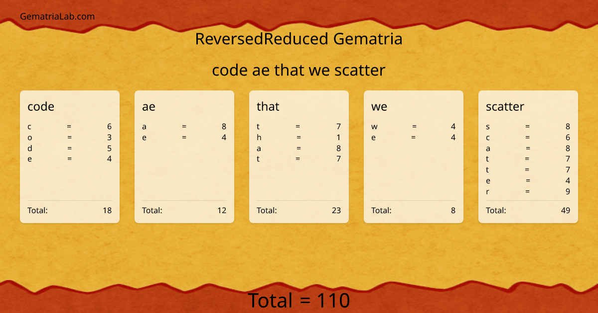 code ae that we scatter in reversedReduced Gematria